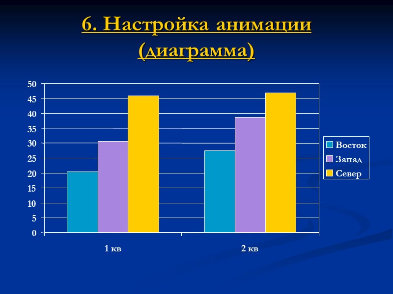 Организационная диаграмма отображение структуры отношений   При работе с организационной диаграммой  появляется