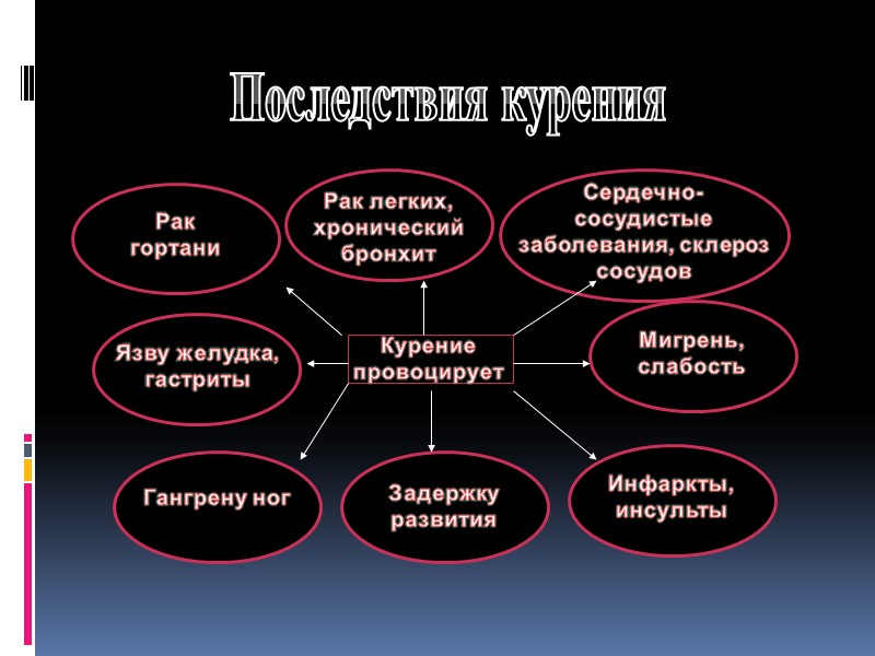 Немного истории Табакокурение, или вдыхание дыма, человек практикует с начала использования огня. Магия огня