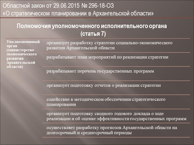 172-ФЗ «О стратегическом планировании в РФ» Статья 6. Полномочия органов местного самоуправления в сфере