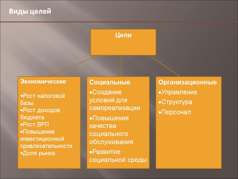 Нормативно-правовая основа Развитие стратегического законодательства в РФ