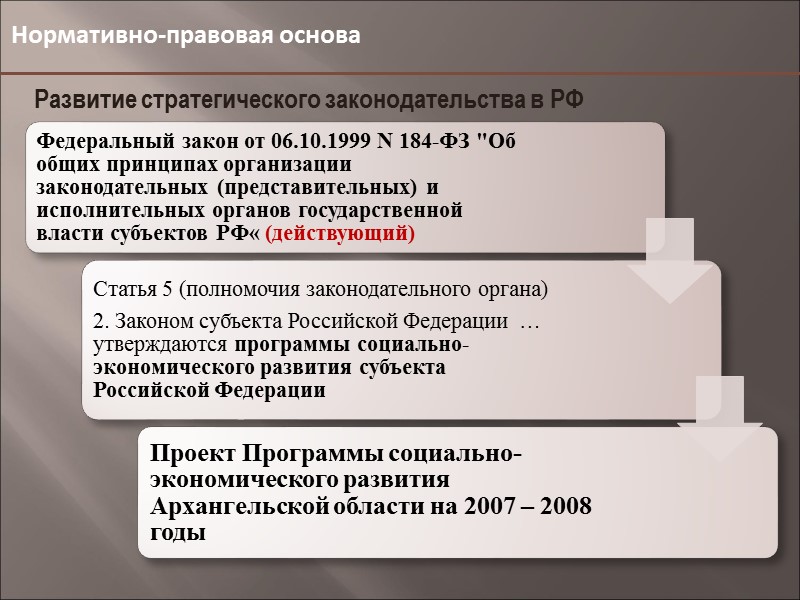 4,9 46,6 11,7 Перспективность  Приоритетность  Реализуемость  Поэтапность  Комплексность Внедрение стратегии