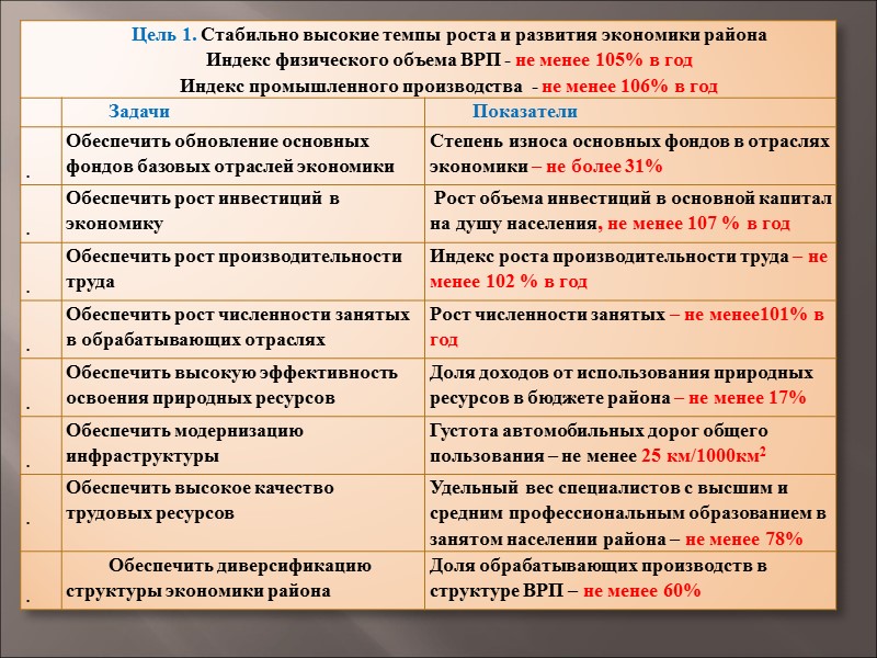 Нормативно-правовая основа Указ Президента РФ от 7 мая 2012 г. N 596 «О долгосрочной