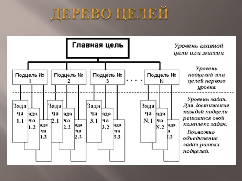 172-ФЗ «О стратегическом планировании в РФ» Ключевые моменты: заменяет Закон о государственном прогнозировании и