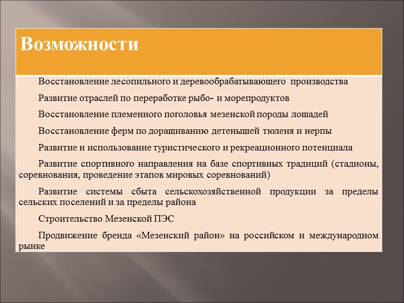 Техника сценарного планирования Шаг 1. «Увидеть решение» Принятие судьбоносных решений (стратегический выбор) Стоит ли