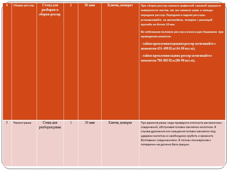 КОРРЕКТИРОВАНИЕ ИСХОДНЫХ НОРМАТИВОВ