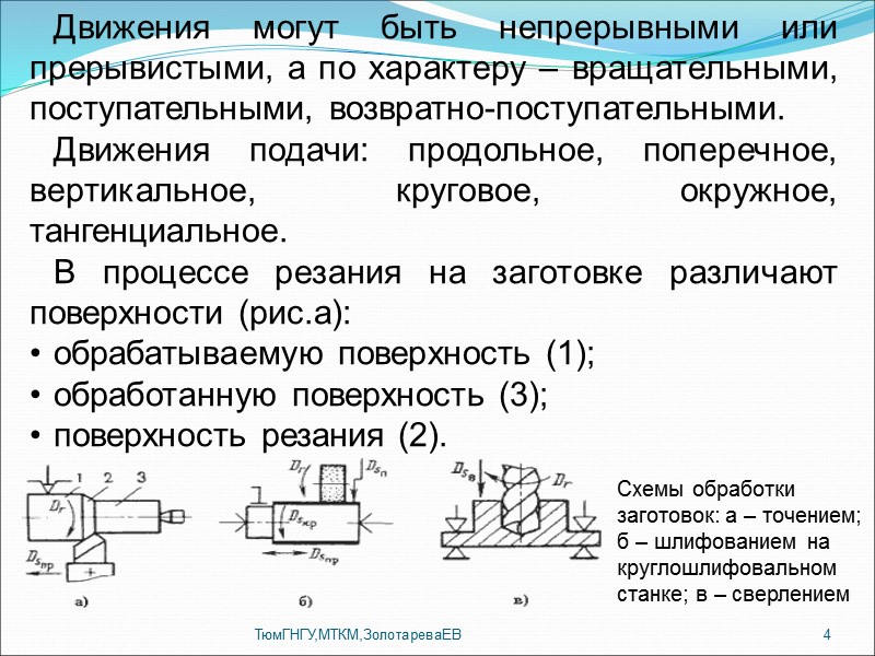 ТюмГНГУ,МТКМ,ЗолотареваЕВ 31 Кинематическая схема токарного станка 16К20ФЗ с ЧПУ