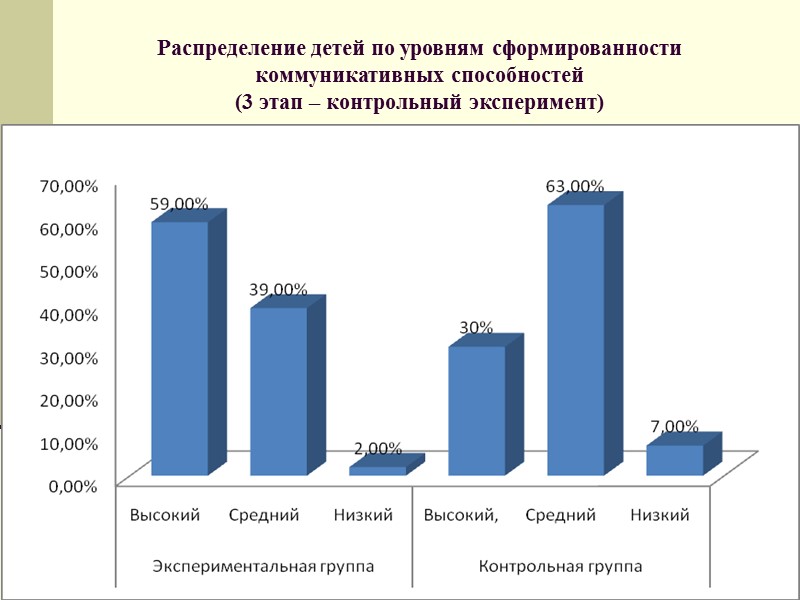 3 Объект исследования:  развитие навыков общения у детей старшего дошкольного возраста.  