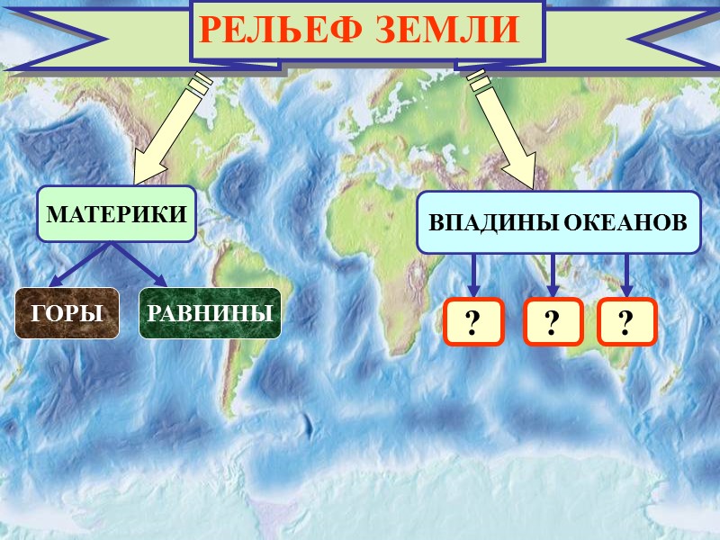 РЕЛЬЕФ ЗЕМЛИ МАТЕРИКИ ВПАДИНЫ ОКЕАНОВ ГОРЫ РАВНИНЫ ? ? ?