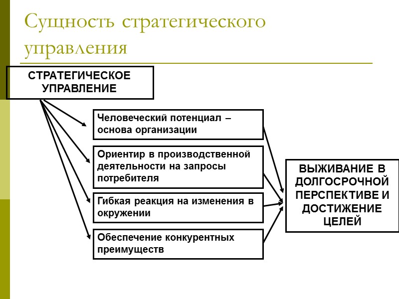 Развития сущности. Понятие и сущность стратегического менеджмента. Понятие и сущность стратегического управления организацией. Основы стратегического управления. Стратегия управления организацией.