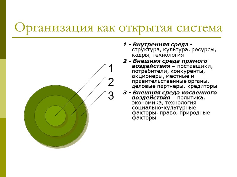 Отличие оперативного и стратегического управления