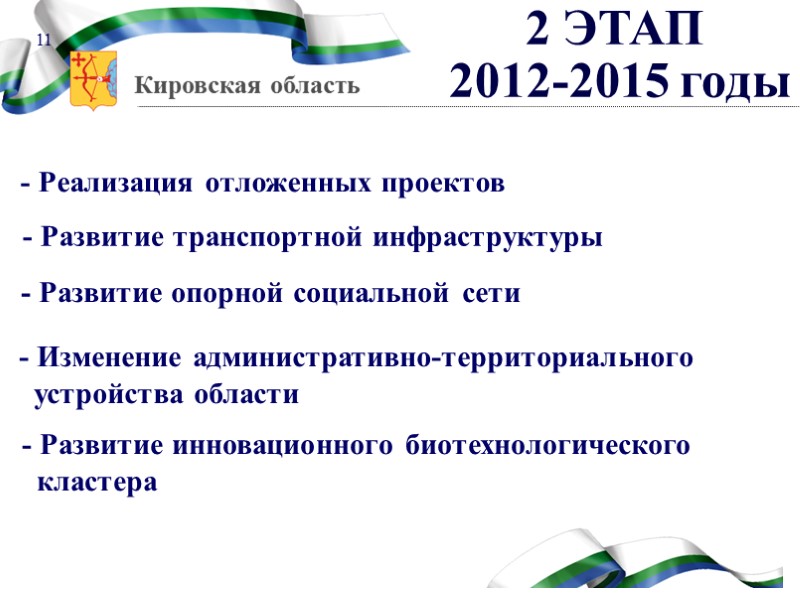 Индекс промышленного производства, период с начала отчетного года  в % к соответствующему периоду