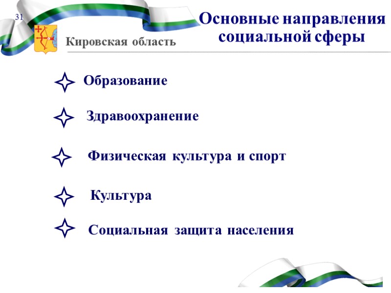 25 Развитие инновационного  сектора экономики - Фармацевтическое направление - Биотехнологическое направление