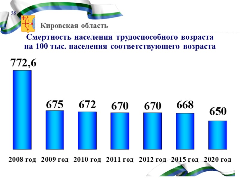 ОСНОВНАЯ ЦЕЛЬ  Построение современной модели образования, позволяющей каждому человеку получить качественное и доступное