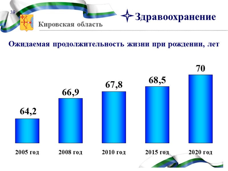 начального и среднего профессионального образования, трудоустроившихся по полученной профессии в первые два года, в