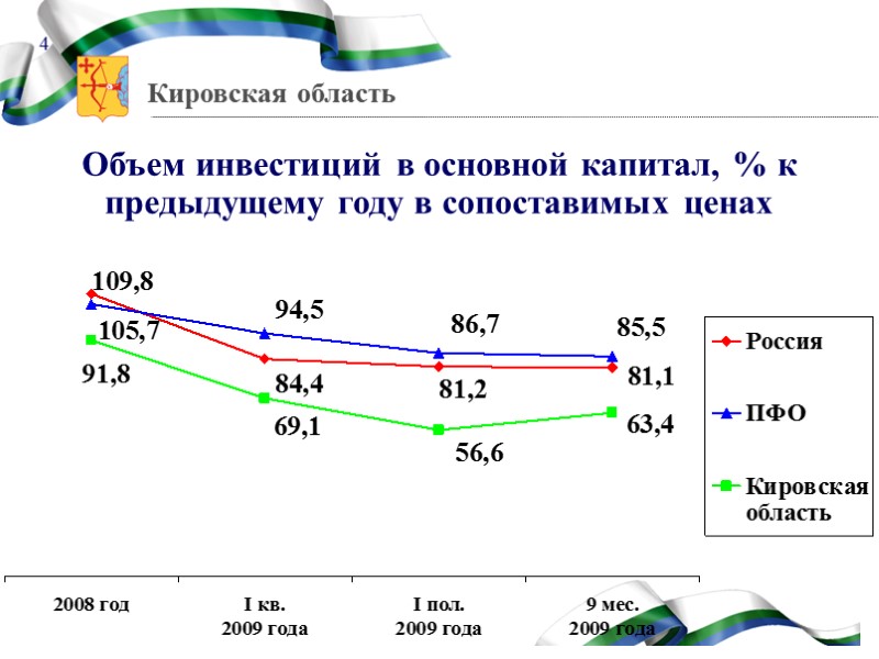 Здравоохранение 34 ОСНОВНАЯ ЦЕЛЬ  Сохранение и укрепление здоровья людей за счет удовлетворения их