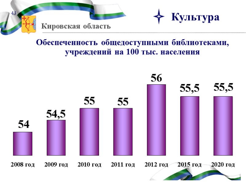 Смертность населения трудоспособного возраста  на 100 тыс. населения соответствующего возраста  38