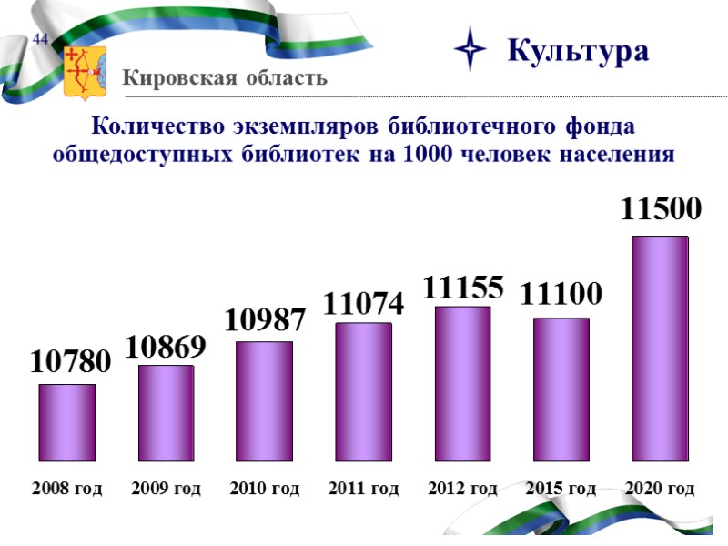 Ожидаемая продолжительность жизни при рождении, лет  39 Здравоохранение