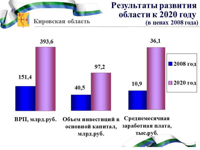 Количество экземпляров библиотечного фонда общедоступных библиотек на 1000 человек населения 44 Культура