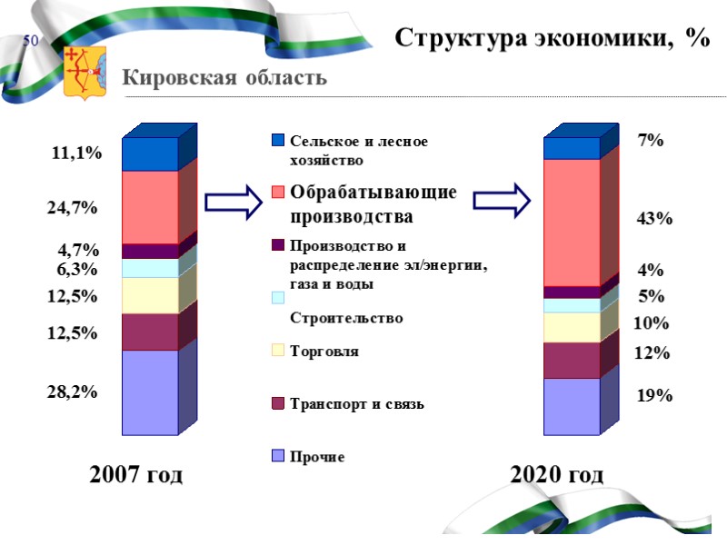 46 ОСНОВНАЯ ЦЕЛЬ  Поддержка максимально широкого круга лиц, нуждающихся в социальной защите. При