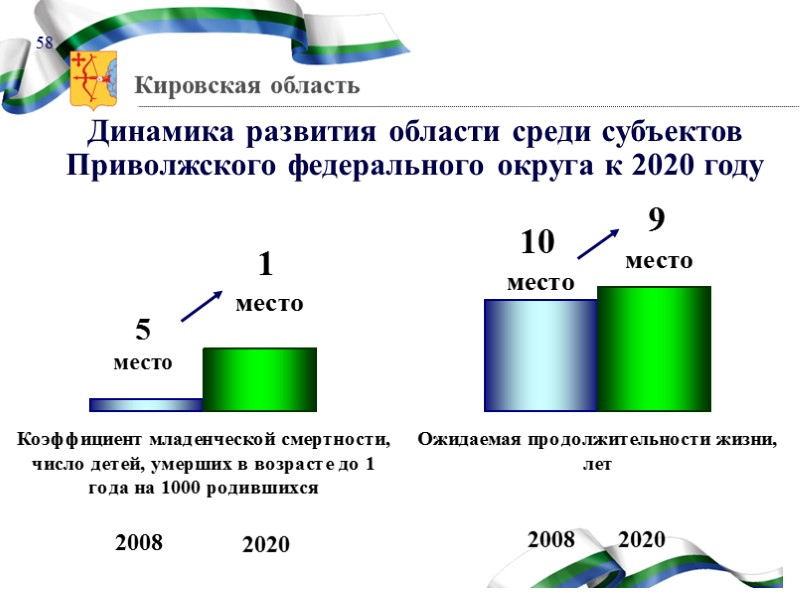 54 Показатели развития  культуры к 2020 году