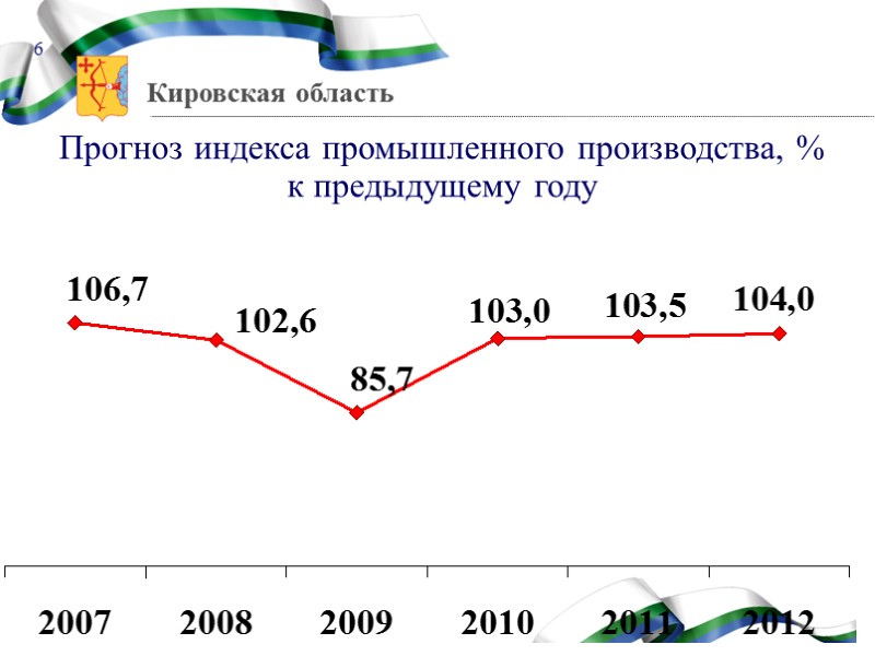 56 Развитие социальной  сферы к 2020 году