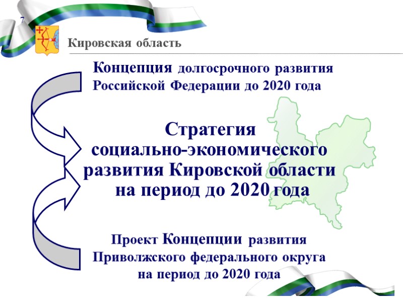 2020  2007  2020  2008  2020  2008  Динамика развития