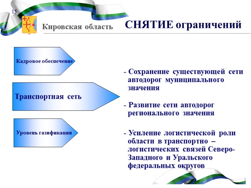 Концепция долгосрочного развития  Российской Федерации до 2020 года  Проект Концепции развития 