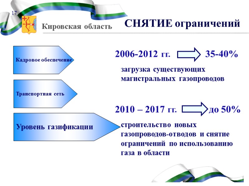 Инерционный  сценарий Индустриальный сценарий Инновационный сценарий 9
