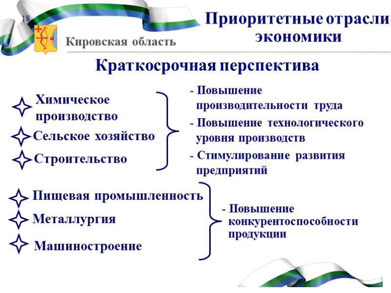 10 - Сохранение промышленного и кадрового    потенциала бюджетообразующих и  
