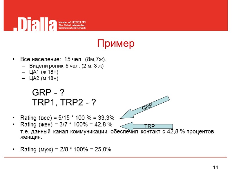 6 Реклама на ТВ  В данный момент реклама на телевидении (ТВ) – самый