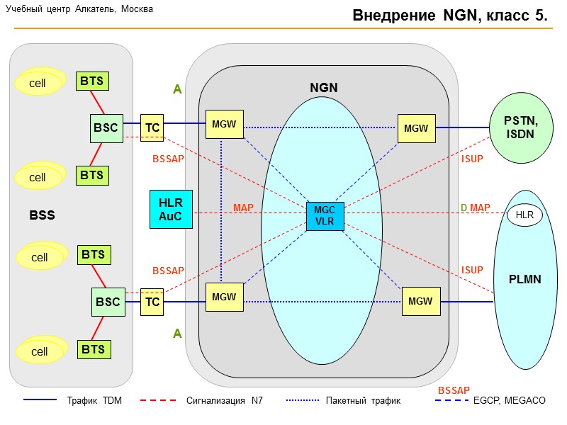 BSC BSC 1 3 2 Структура BSS.  5 6 4 7 8 9