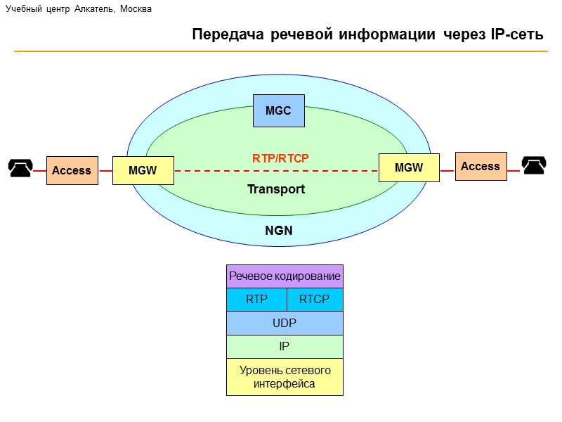 A5020 WCS IP Подистема техобслуживания WCS и WMG WEM-сервер A7540 WMG Подсистема техобслуживания WMG