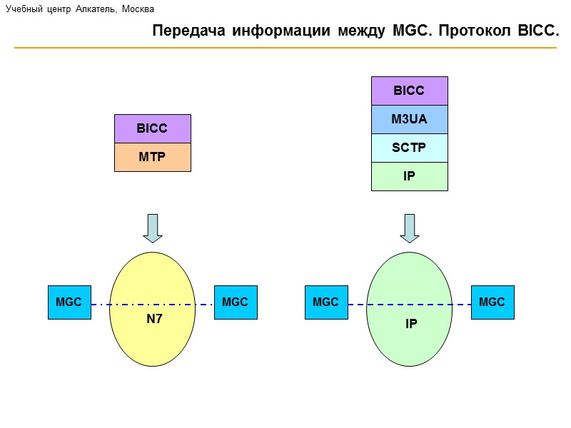 Речевые кодеки  Учебный центр Алкатель, Москва