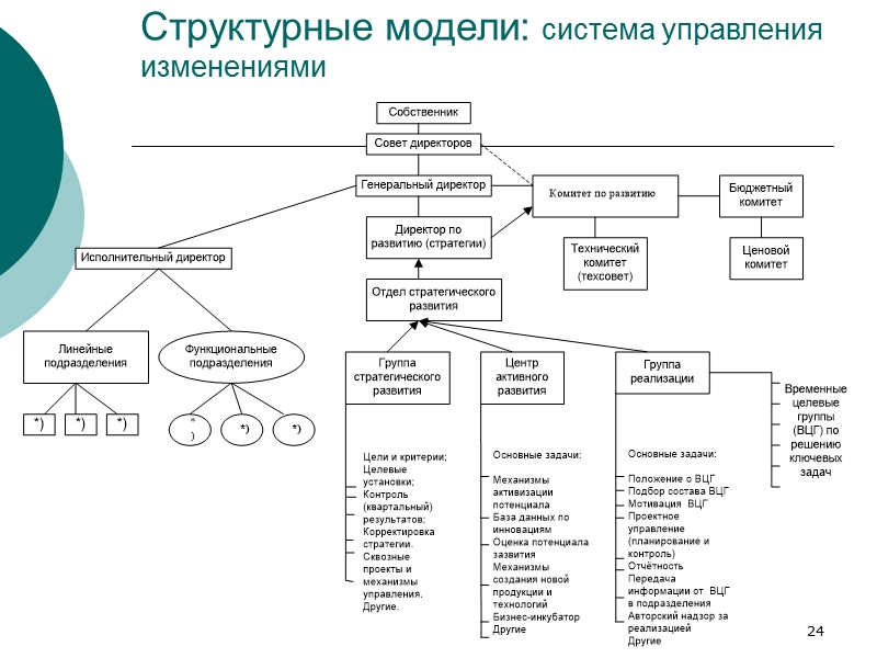 Структурные модели  Построение дерева целей Цели – подцели - задачи