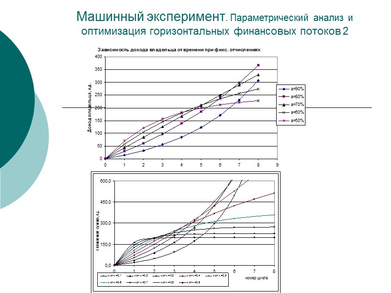 Примеры выбора оптимального режима управления вертикальными потоками