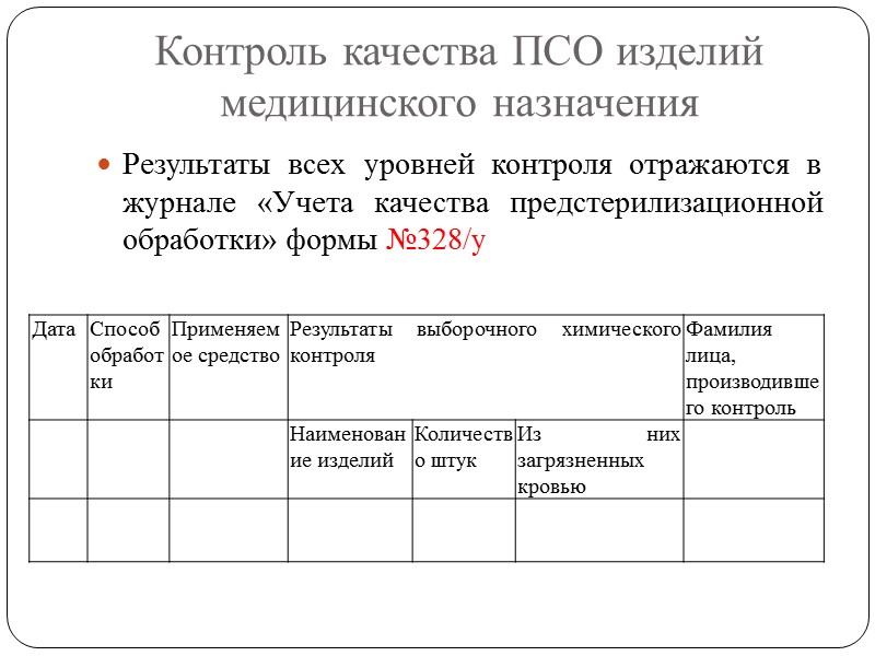 Типичные нарушения при проведении дезинфекции химическим методом и ДВУ Использование дезсредств не в соответствии