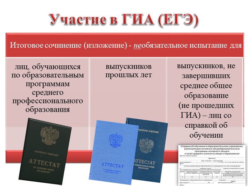 Пакет документов, предоставляемый при подаче заявления на ГИА (ЕГЭ)     Пакет
