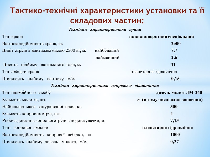 Комплект УСМ-2 складається з двох машин, одна з яких оснащена спеціальним устаткуванням, майном і