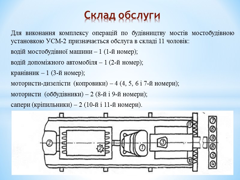 УСМ-2