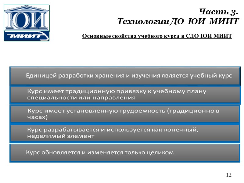 3 Часть 3.  Технологии ДО  ЮИ  МИИТ  «Программная  платформа