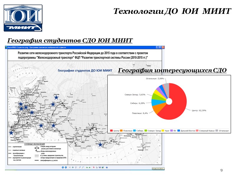 Сдо миит. СДО рут МИИТ. СДО Юи МИИТ. СДО МИИТ личный кабинет.