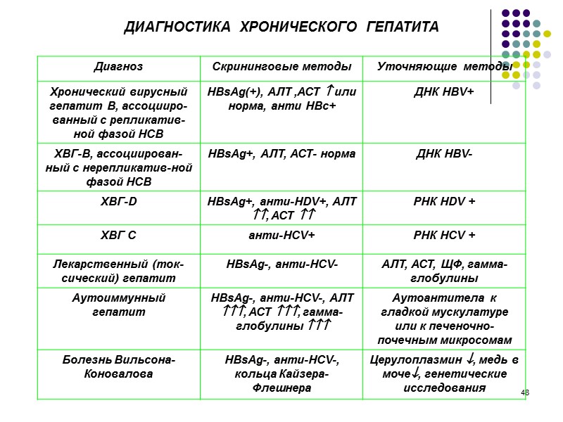 43 ХРОНИЧЕСКИЙ  ГЕПАТИТ         Хронический гепатит-