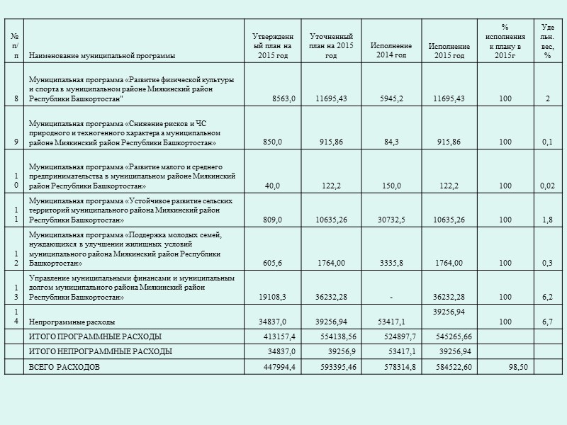 Налог на доходы физических лиц