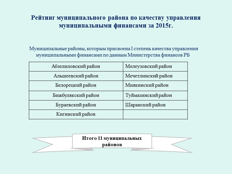 Формирование расходов осуществляется в соответствии с расходными обязательствами, обусловленными установленным законодательством разграничением полномочий, исполнение