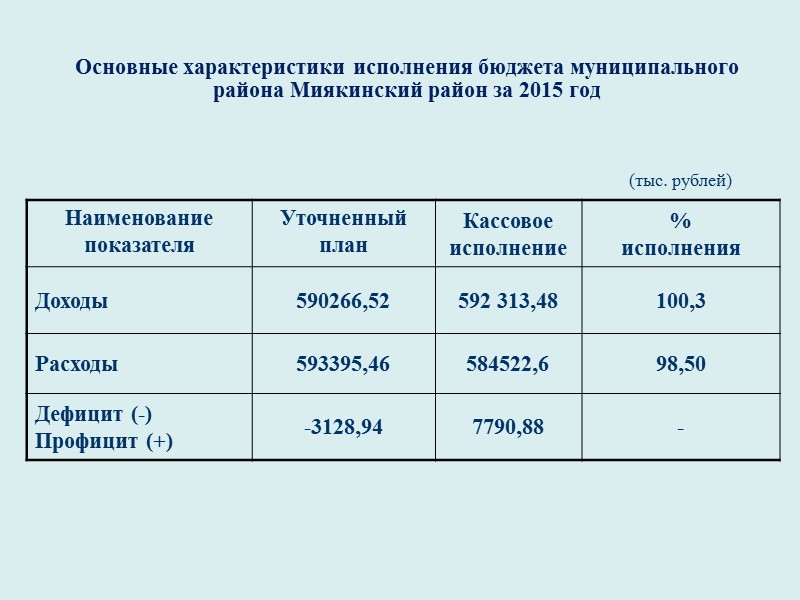 Расходы районного бюджета в 2015 году на образование –  364 535,2 тыс. рублей
