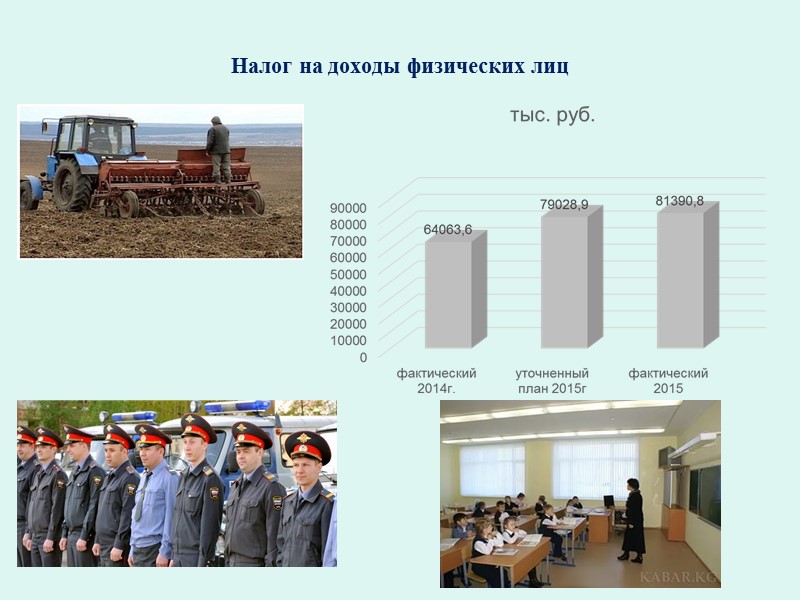 Основные сведения о социально-экономическом развитии муниципального района Миякинский район за 2015г.  Всего население