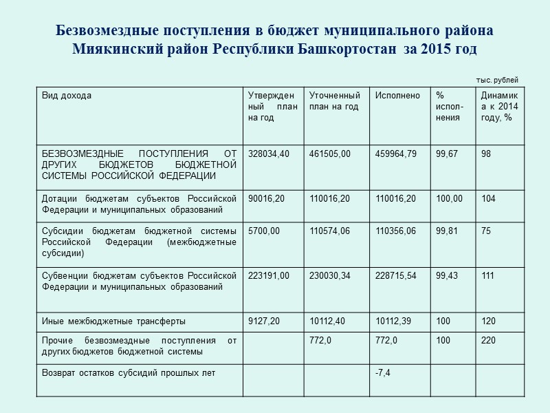Из чего формируется доходная часть бюджета района? Доходы бюджета - безвозмездные и безвозвратные поступления