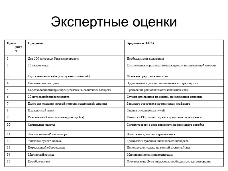 «Когда ко мне обращается клиент, то я …»   Встречаю клиента максимально искренне