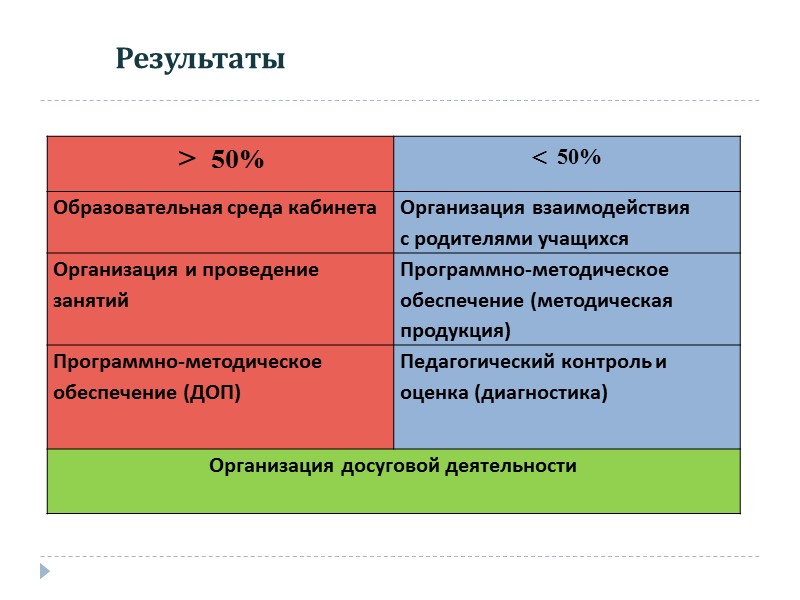 Внутренний аудит в образовании Внутренний аудит в ОУ – мероприятия, позволяющие получить реальные данные