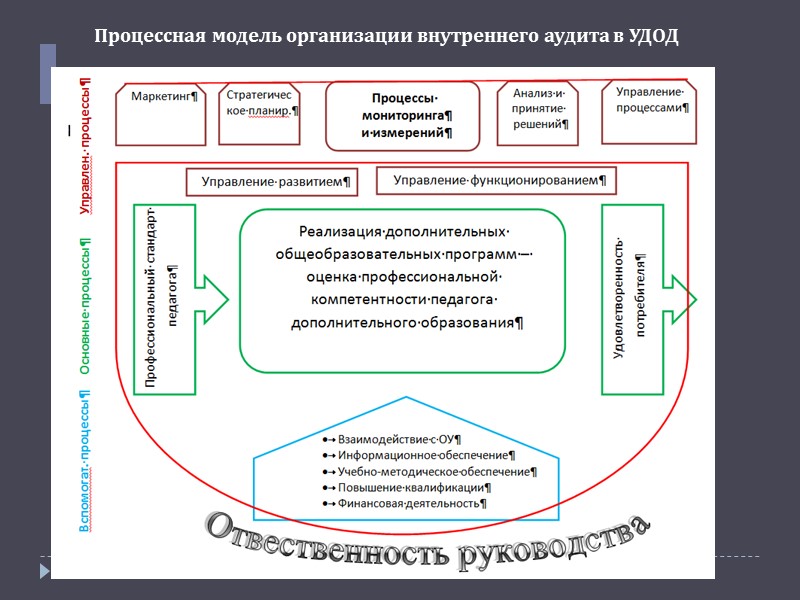 Программное обеспечение «Way to skill»